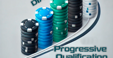 Imagen conceptual de Progressive Qualification en un torneo de póker, con pilas de fichas de colores que representan la acumulación progresiva durante los días clasificatorios, acompañadas de una curva ascendente y el texto “Progressive Qualification” destacado en la parte inferior.